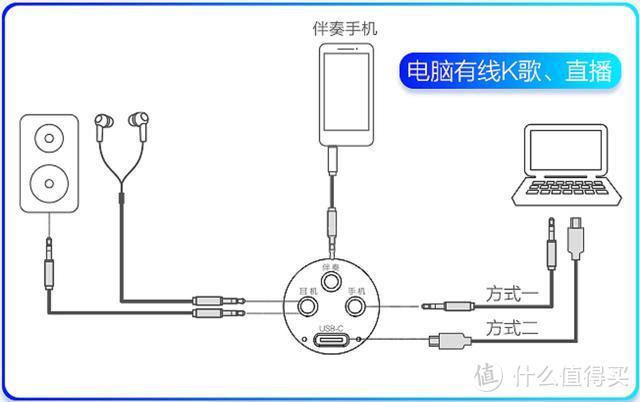 在家K歌更有乐趣 联想无线数字麦克风让你秒为麦霸