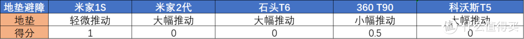 双十一什么扫地机器人值得买：搬起小板凳听我用万字长文讲诉你不知道的故事