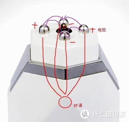 射频技术原理