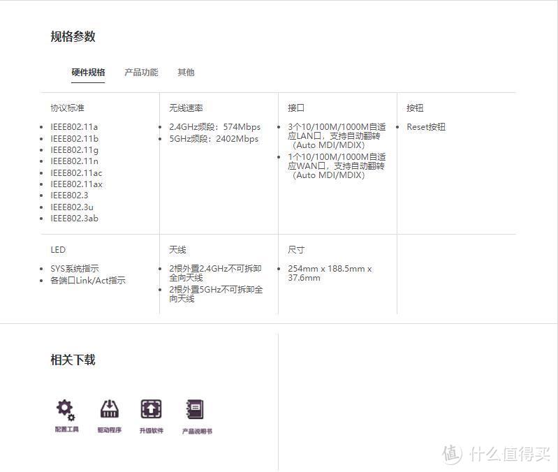 最便宜WIFI6参数