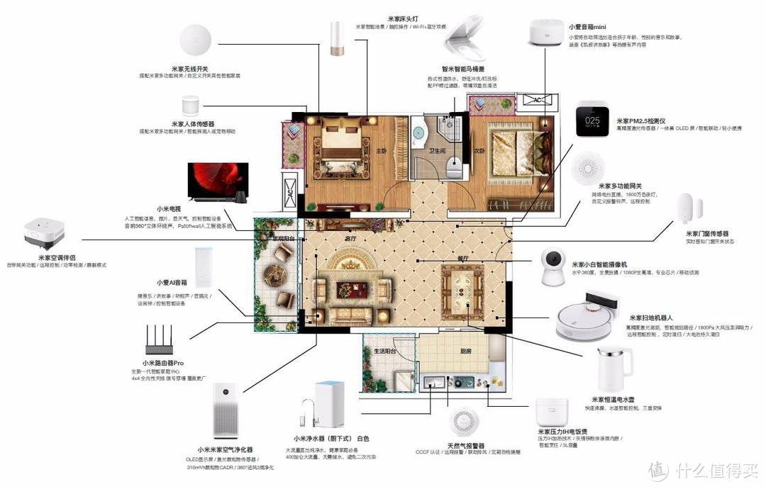 又逢双11，用这些让你的智能家居动起来，智能家居配件推荐（含历史价格参考）