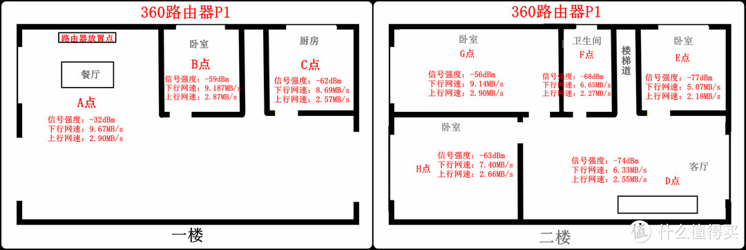 家用路由器我觉得360路由器V5S还不错