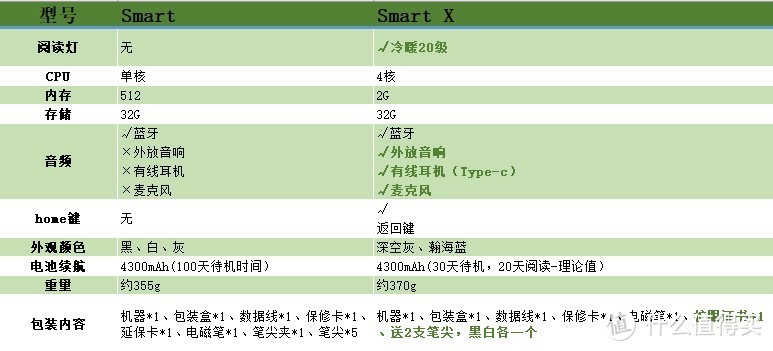 iReader Smart X 阅读、办公一体式 电子书阅读器 深度评测