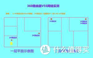 360路由V5S：全功能防火墙加持，两百平米洋房wifi全覆盖