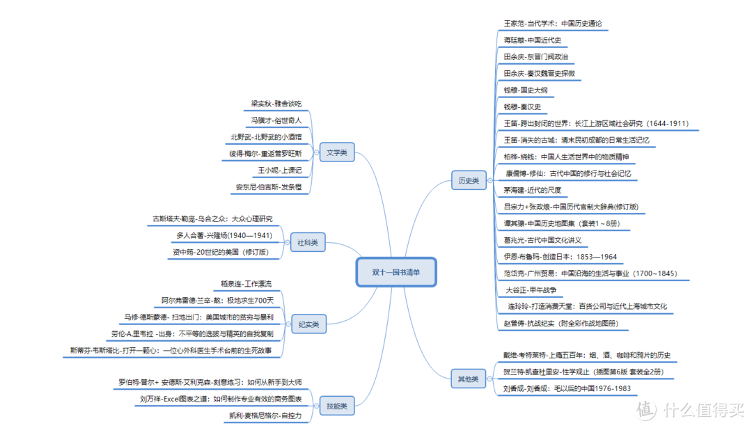 双十一来了，囤书狗准备拿下收藏夹的这些书