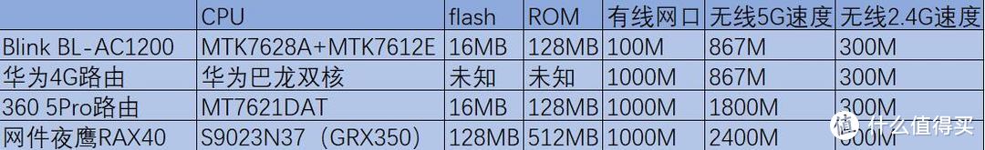 星际蜗牛引起的疯狂，一年三换路由，最终答案WIFI6网件RAX40