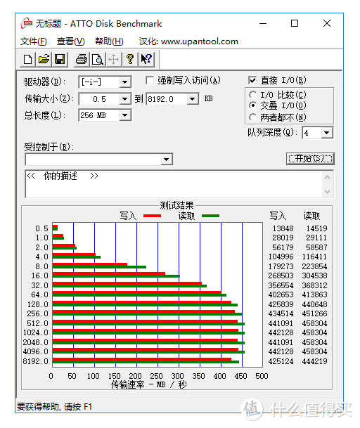 浓缩即精华，固态U盘容量大更快捷，爱国者U391新品上演速度狂飙