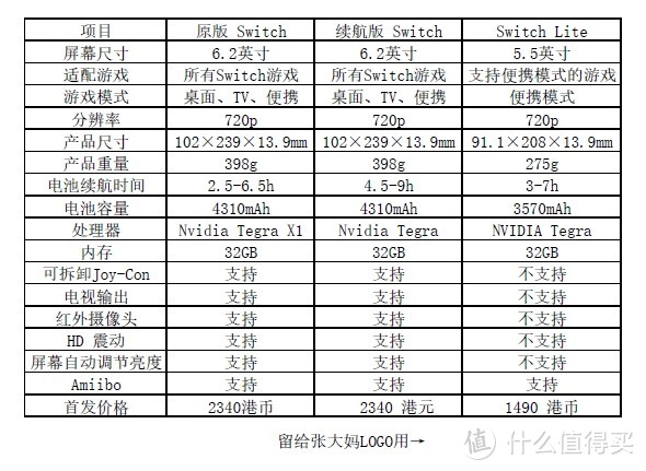 续航续航续航，PXX买的续航版Switch未翻车之简开箱