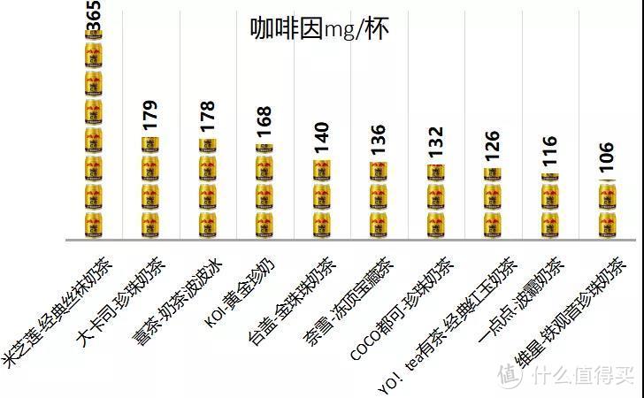 长胖又失眠？我们把10款大品牌奶茶送检后发现...