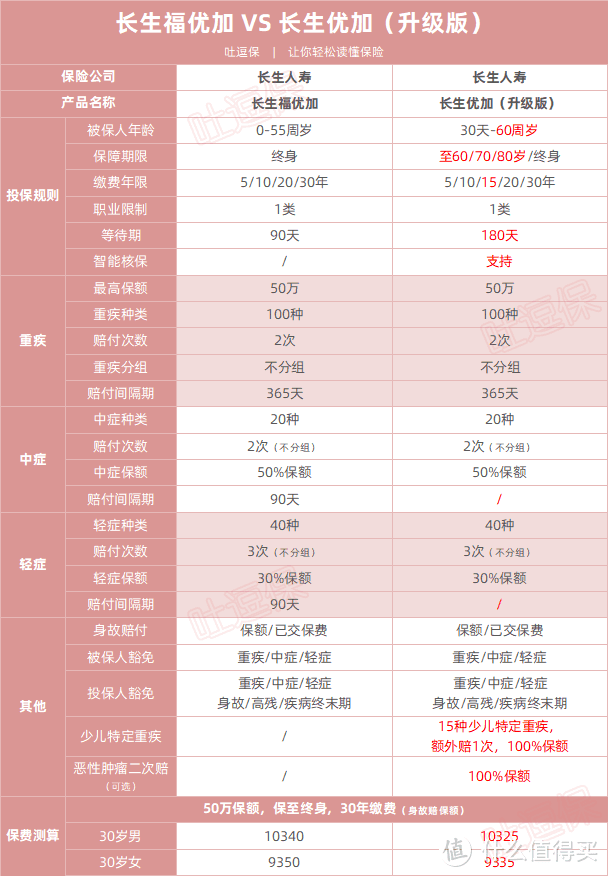 （制图By吐逗保，未经授权禁止转载）