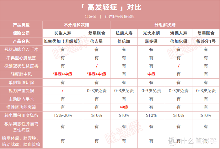 （制图By吐逗保，未经授权禁止转载）