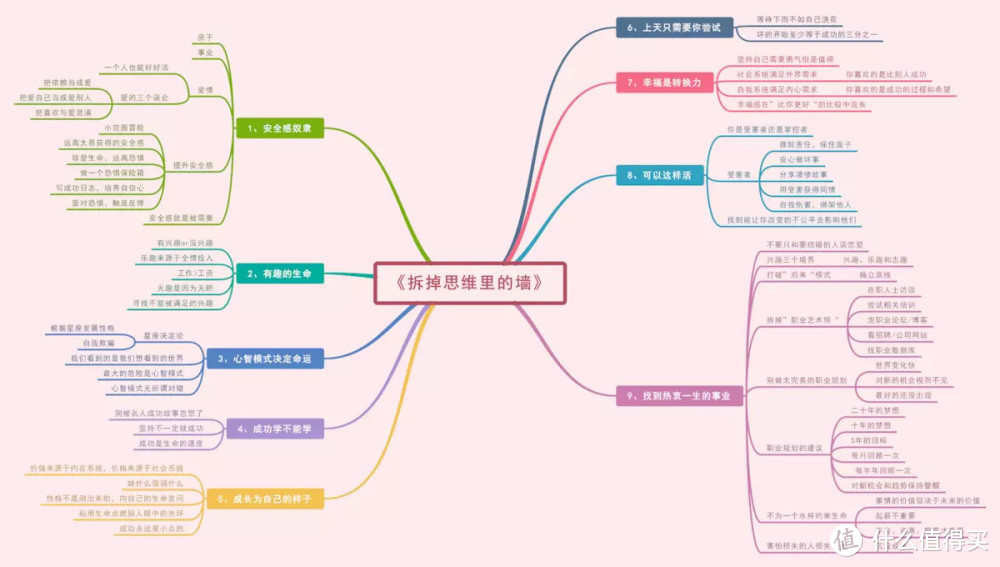 MindMaster （思维导图软件）