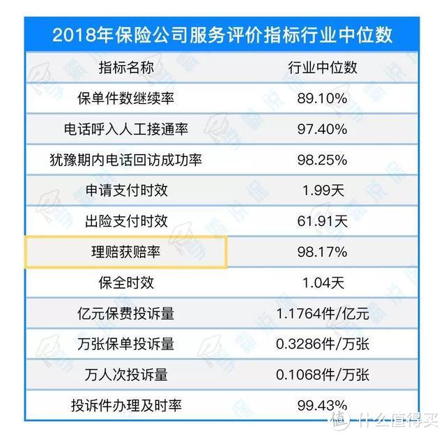 大公司产品贵是因为服务好？2019年保险公司服务排行榜来打脸