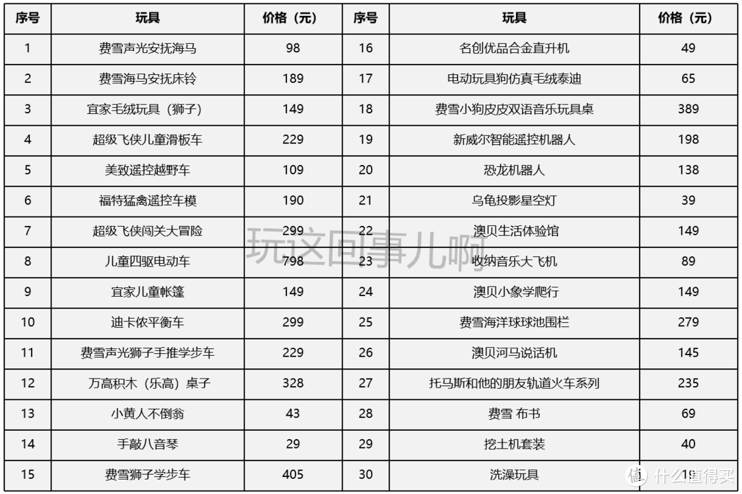 奶爸亲测，30款0-3岁宝宝好玩、颜值、性价比超高的精品好货，来剁手吧！