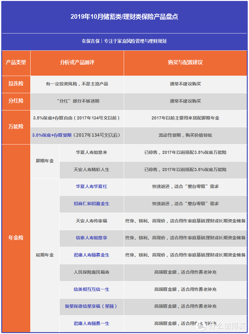 ▲产品总览：其中蓝色表示在售产品