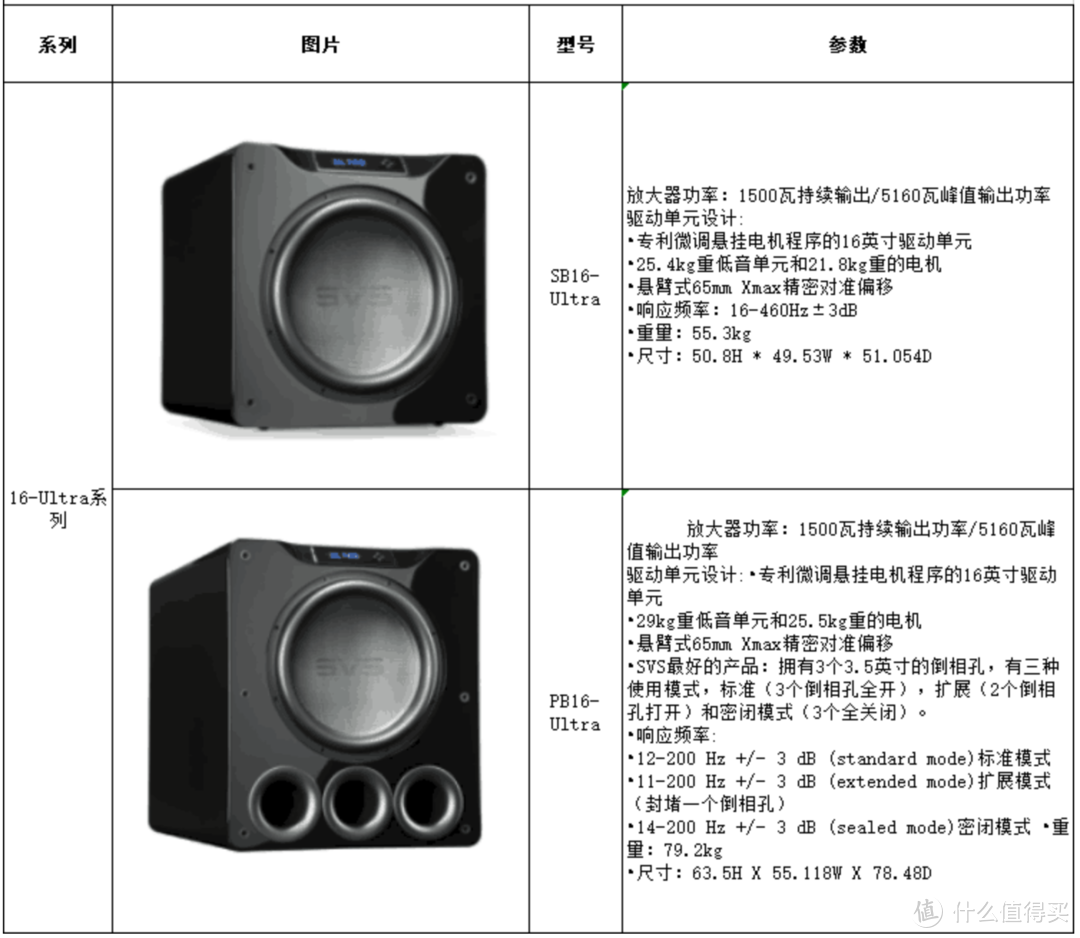 SVS的两门16U系列低音炮，SB是密闭，PB是导向