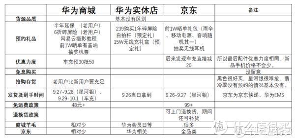 华为Mate 30竟如此难抢——华为手机购买及使用体验分享