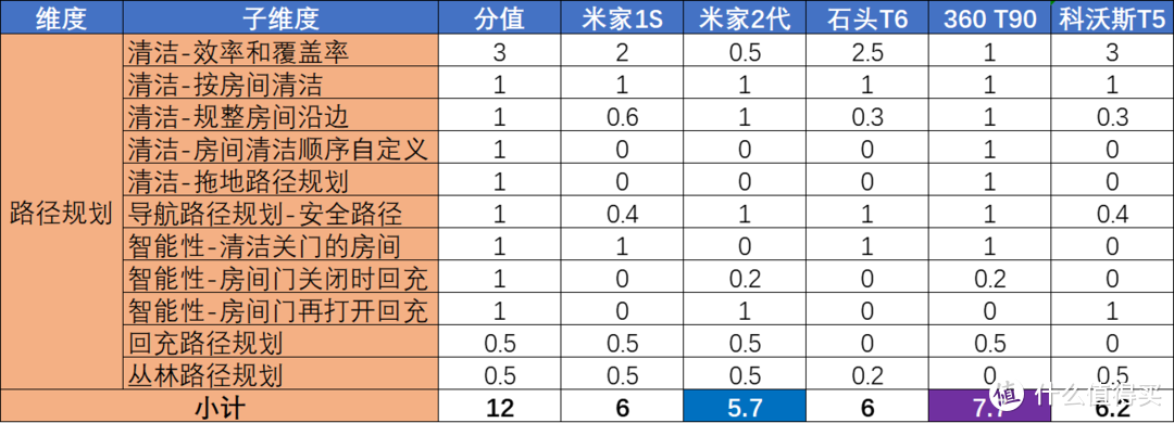 路径规划各选手得分