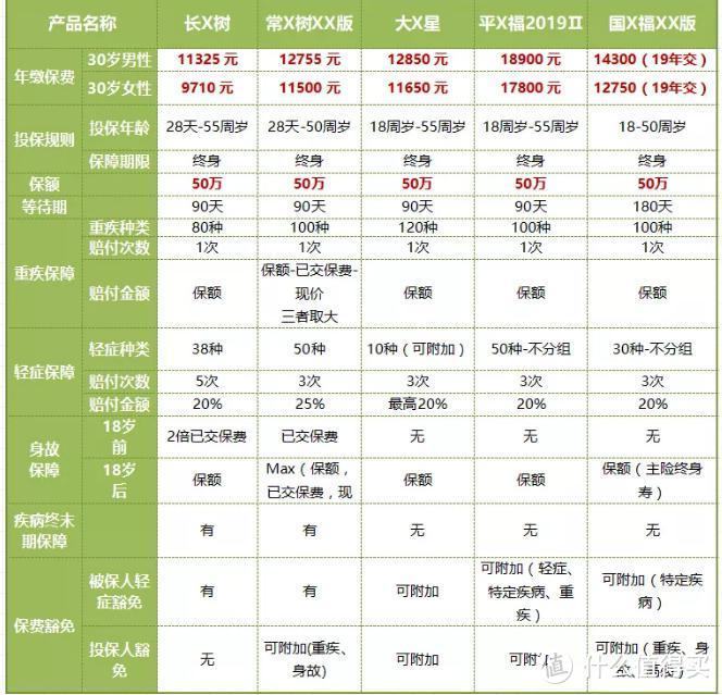 看完文章再给丈夫买保险，立即能省几千块！！！