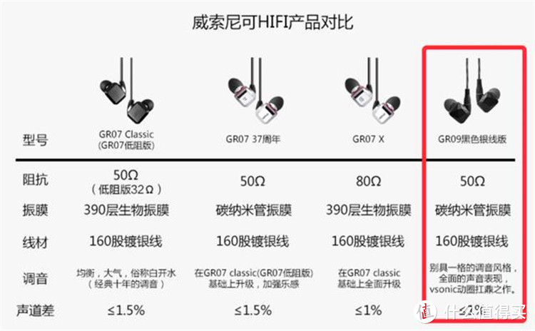 双11良心耳塞到底咋选？5000以下这5款动圈真的香！