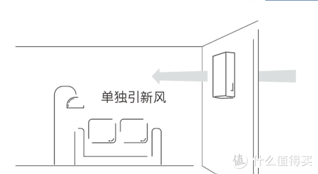 我又买了一台新风机，大金壁挂新风机转角卫士体验