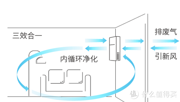 我又买了一台新风机，大金壁挂新风机转角卫士体验