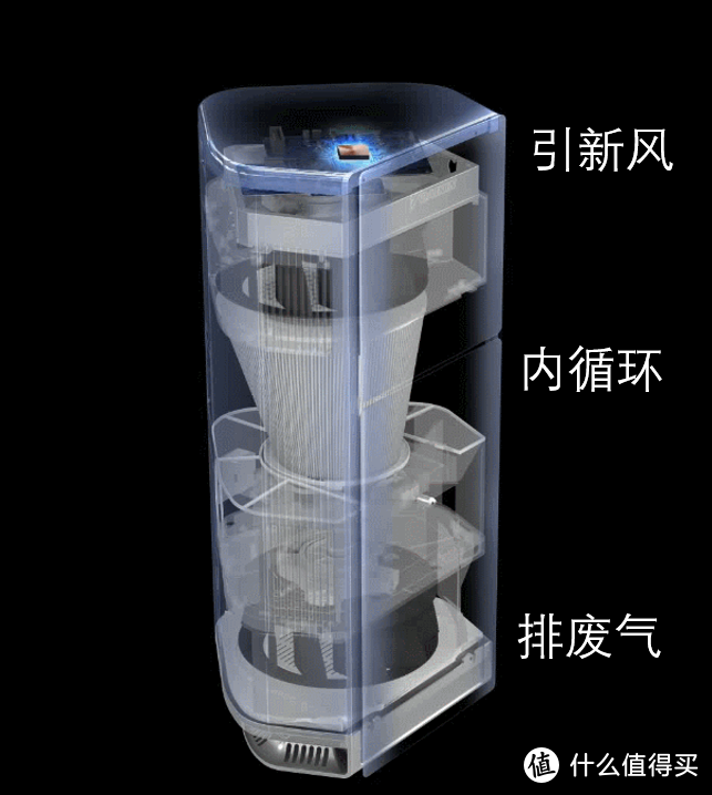 我又买了一台新风机，大金壁挂新风机转角卫士体验