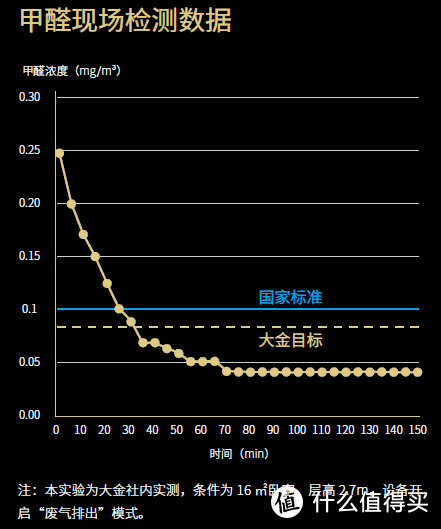 我又买了一台新风机，大金壁挂新风机转角卫士体验