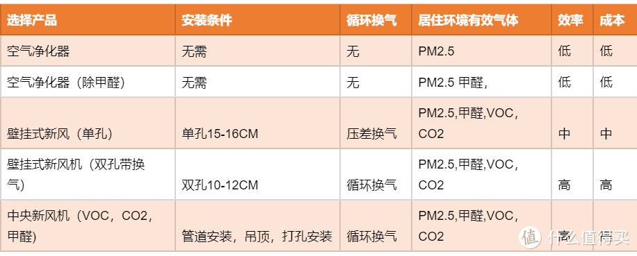 我又买了一台新风机，大金壁挂新风机转角卫士体验