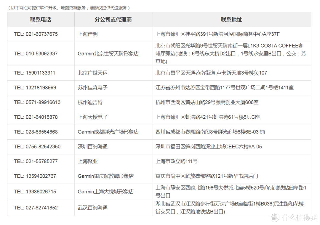 给佳明售后正个名，虽然这个算不得大修