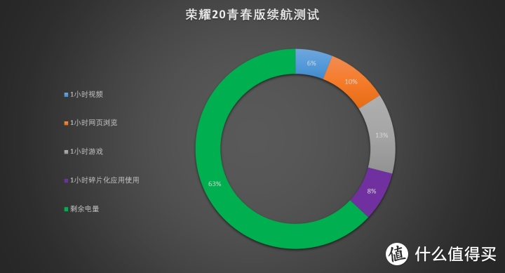 荣耀20青春版评测 给你远超千元的美感与体验