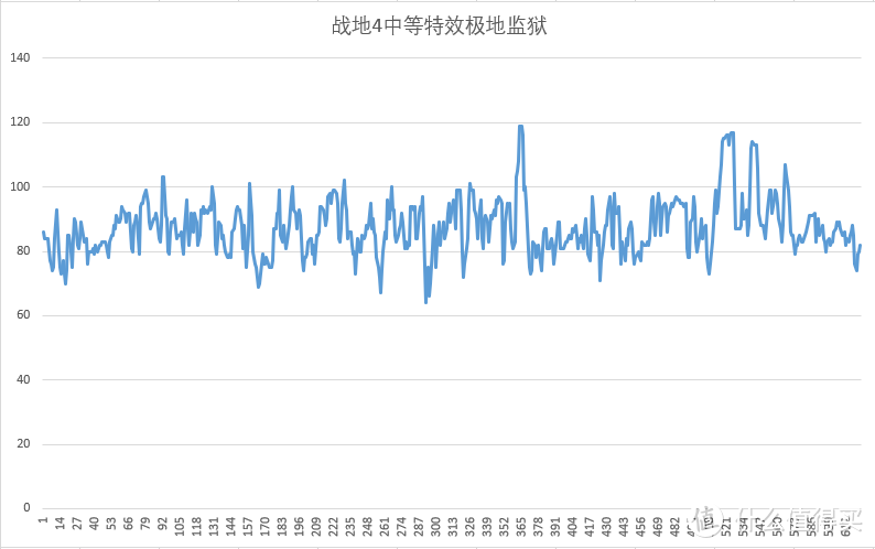 900元能捡到什么样的电脑？图吧垃圾佬带你魔改配件千元大战主流单机网游