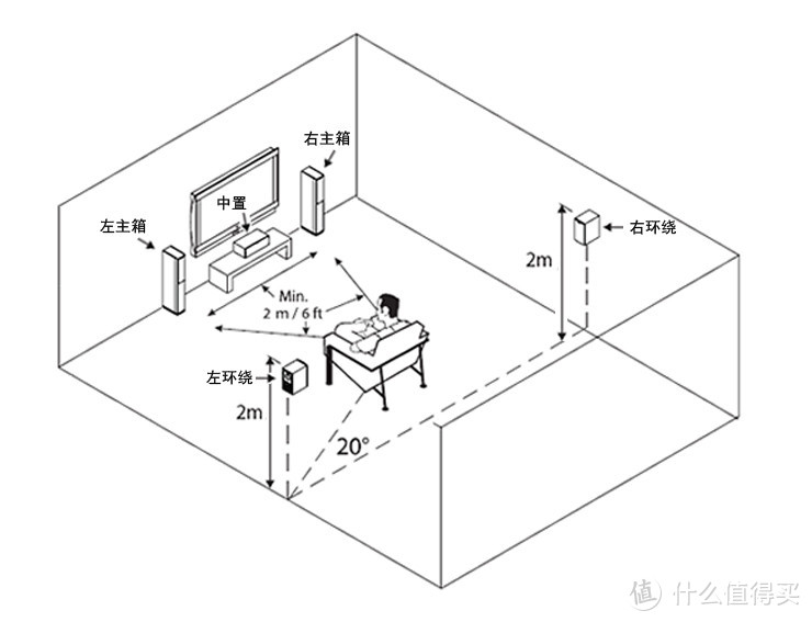 选回音壁还是选家庭影院，天逸悠享1号时尚版体验有心得