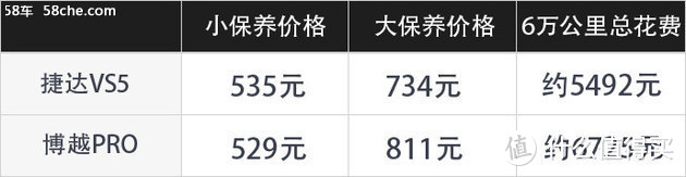 自主VS合资 捷达VS5/博越PRO哪个更值？