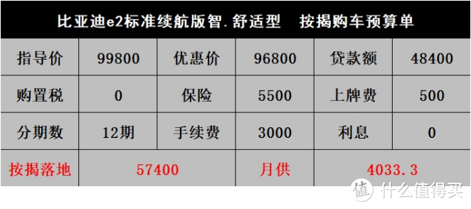 比亚迪e2：续航差距不大，车机却被阉割