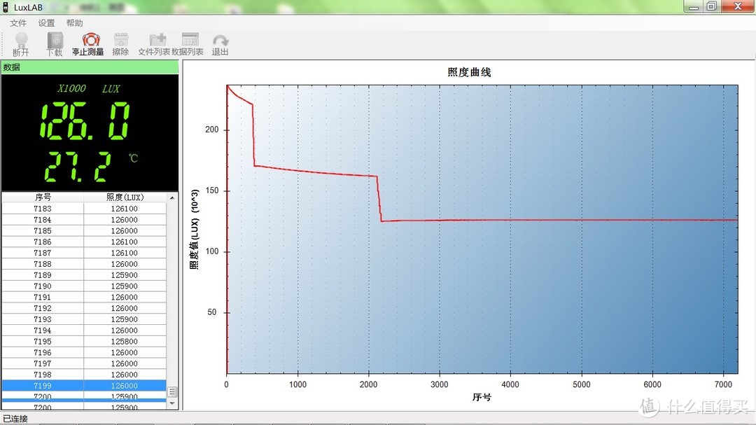 点亮一束光、照你行远方：迈偲特MHVAST TS35手电