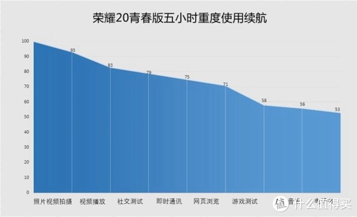 AMOLED屏幕指纹只是开胃菜？荣耀20青春这些革新绝对是王炸！