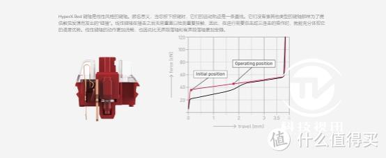 HyperX 阿洛伊 起源RGB游戏机械键盘评测