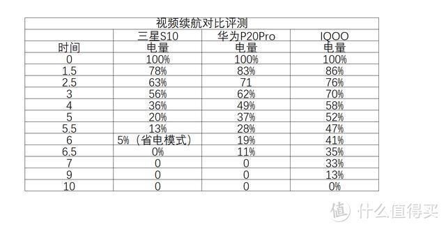 非pro不买？华为Mate30系列全面对比评测