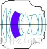 F1.2是怎样炼成的？85mm人像镜头设计解析