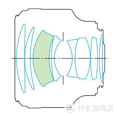 F1.2是怎样炼成的？85mm人像镜头设计解析