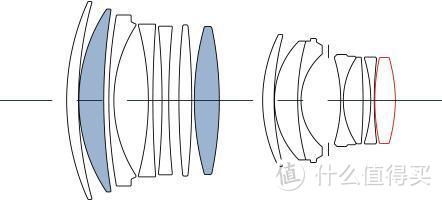 F1.2是怎样炼成的？85mm人像镜头设计解析