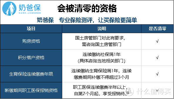 辞职离职社保断缴有哪些影响？社保防断缴攻略登场