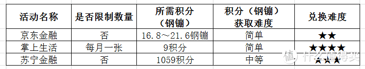 积分、钢镚也能免费喝瑞幸咖啡？且看我的薅羊毛攻略