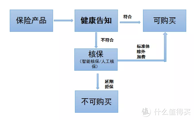 乙肝患者全新投保攻略，赶紧收藏起来！