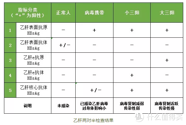 乙肝患者全新投保攻略，赶紧收藏起来！