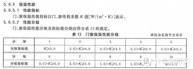 门窗隔热保温性 | 门窗选购两大要素之一