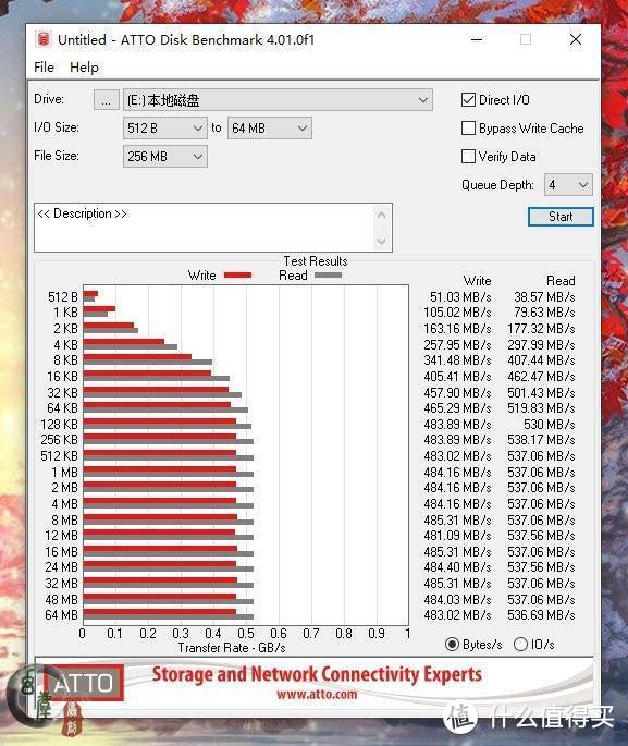 支持光效编程和神光同步，颜值光效爆棚！499块250G的十铨新品，DELTA MAX魔镜ARGB SSD简测