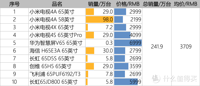 电视选购篇：拨开云雾见青山___如何五花八门的宣传中在选择一台好电视