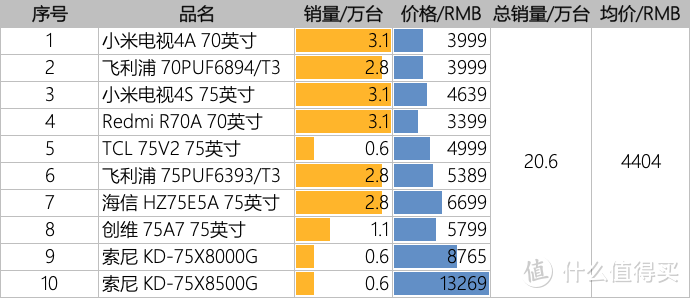 电视选购篇：拨开云雾见青山___如何五花八门的宣传中在选择一台好电视